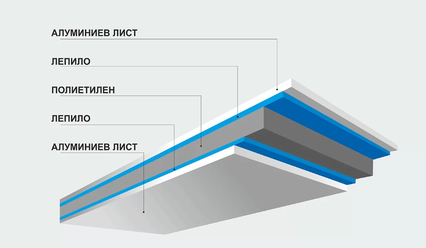 etalbond,еталбонд